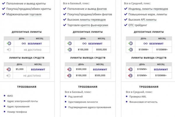 Кракен адрес даркнет