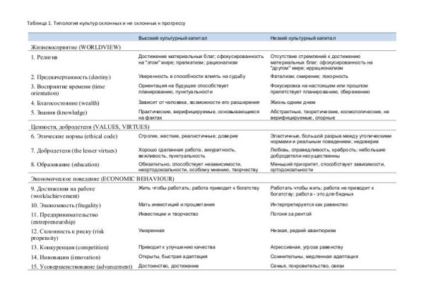 Кракен купить в москве порошок